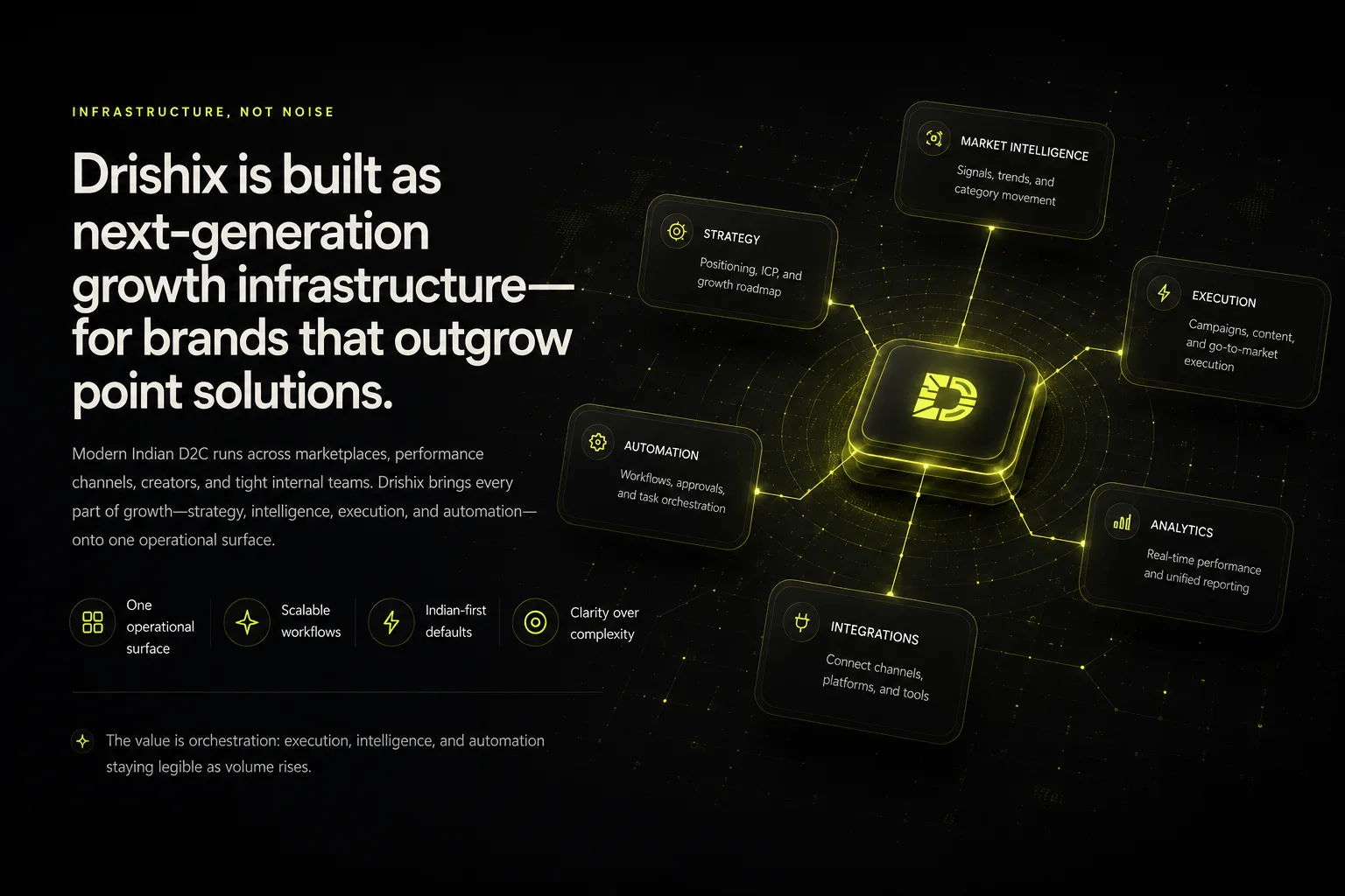 Drishix platform dashboard showing unified campaign automation and performance controls