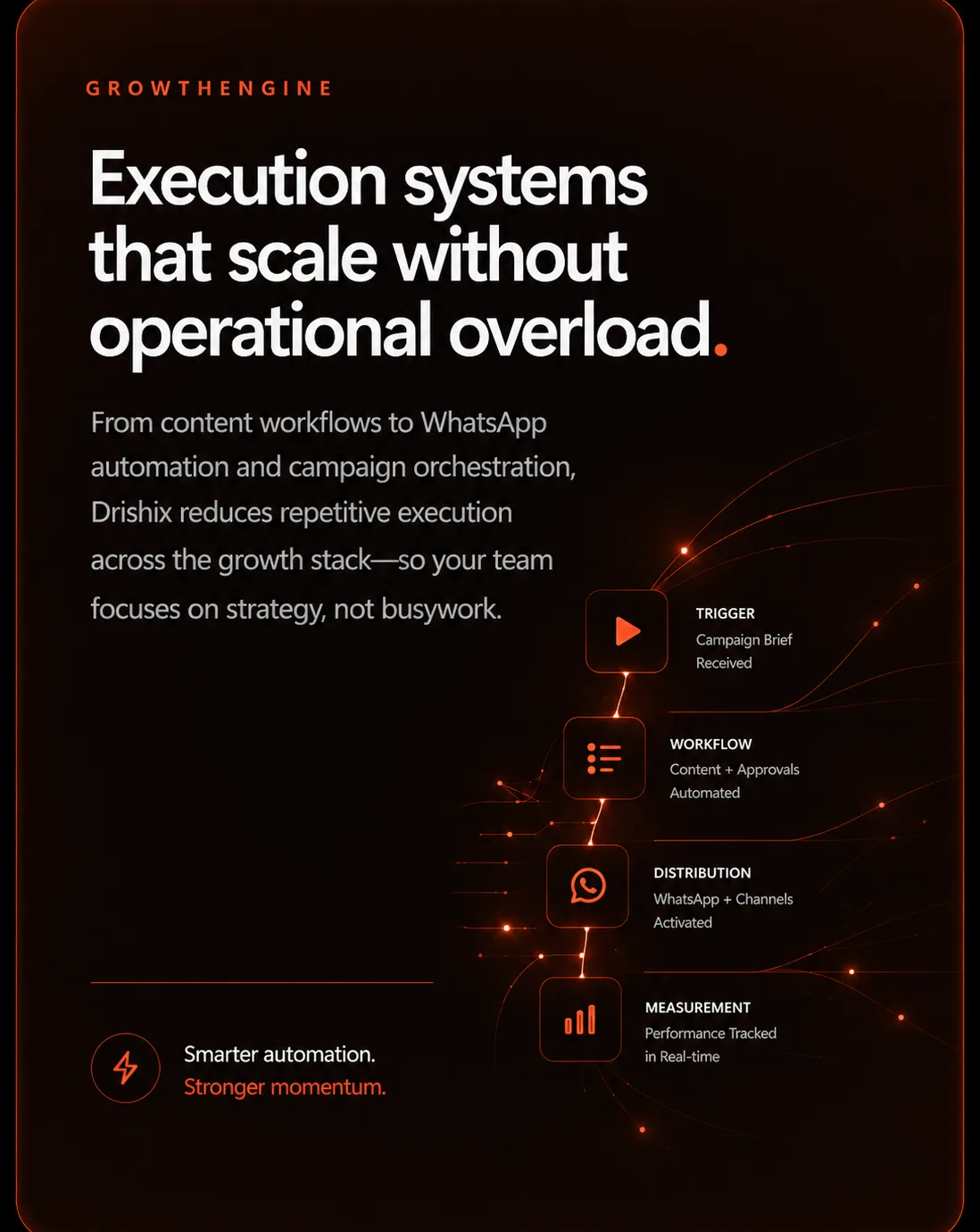 GrowthEngine dashboard showing automated Meta and WhatsApp campaign performance