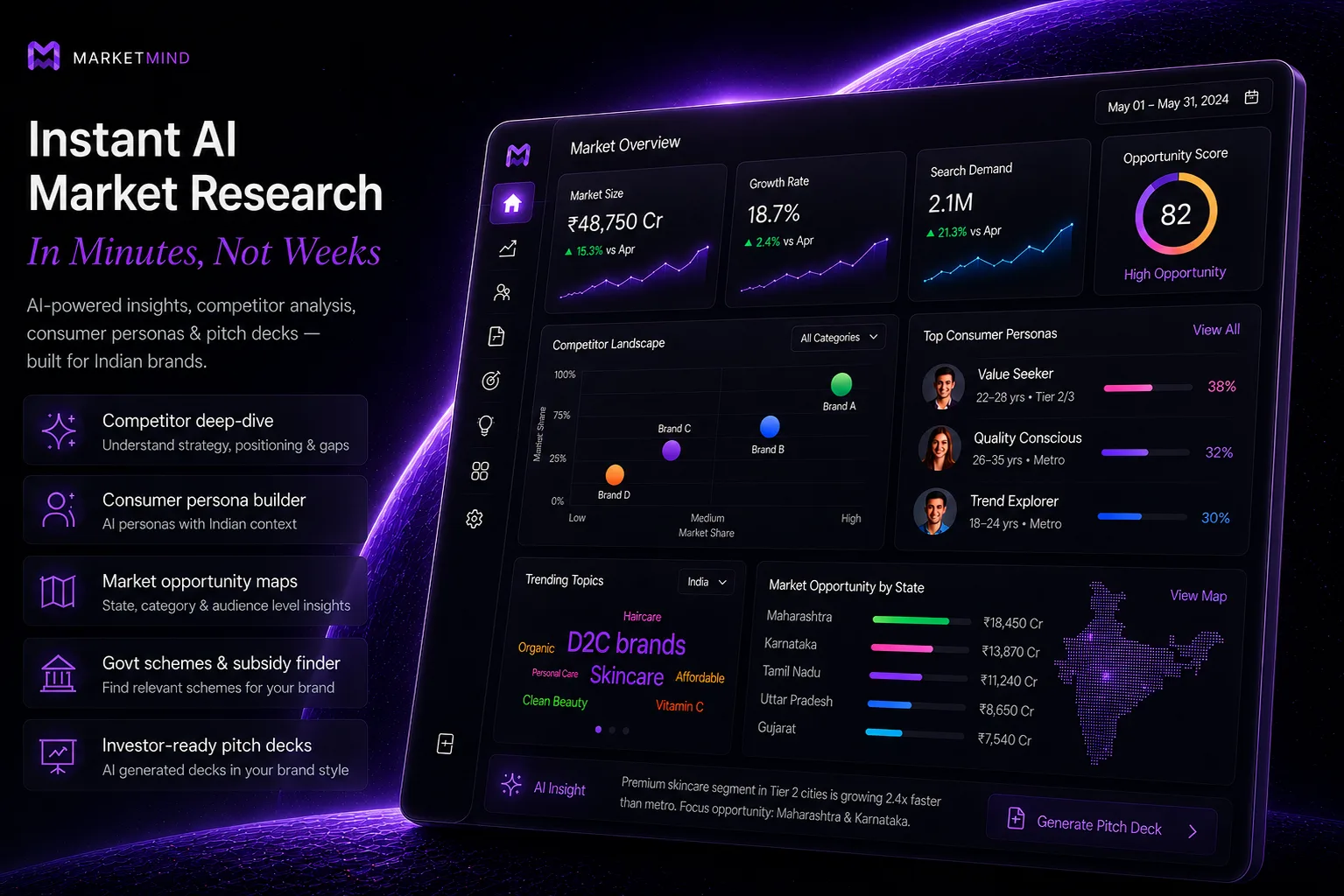 MarketMind